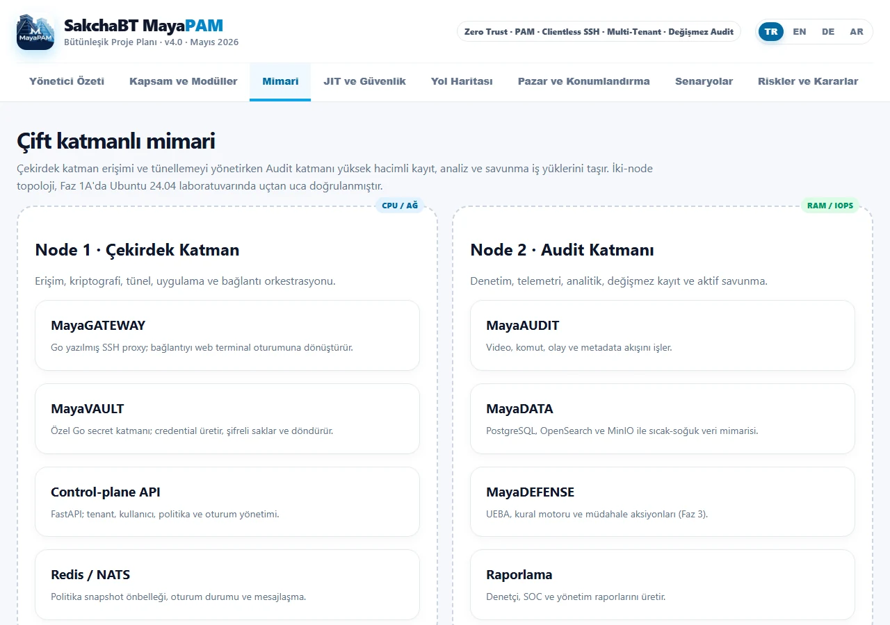 MayaPAM sovereign on-prem architecture