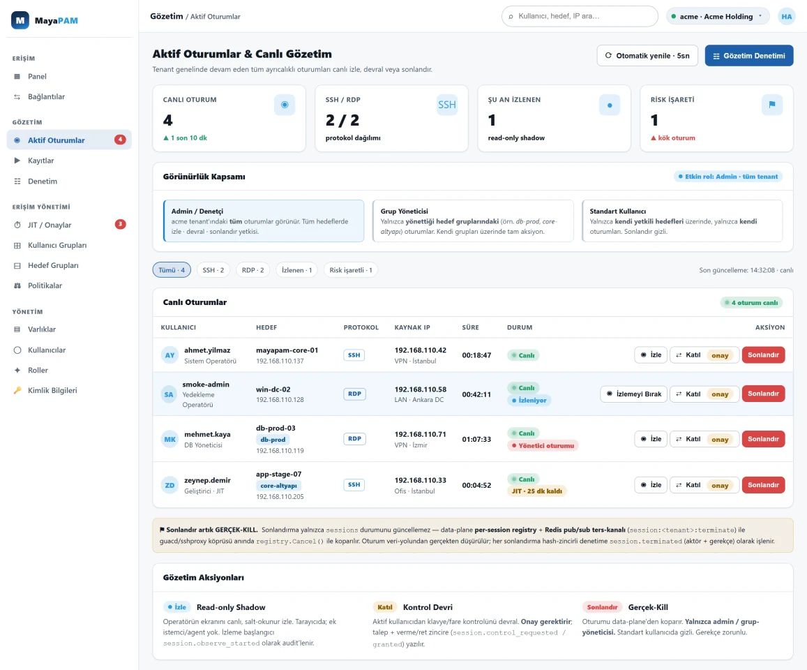 MayaPAM zero-trust maturity roadmap